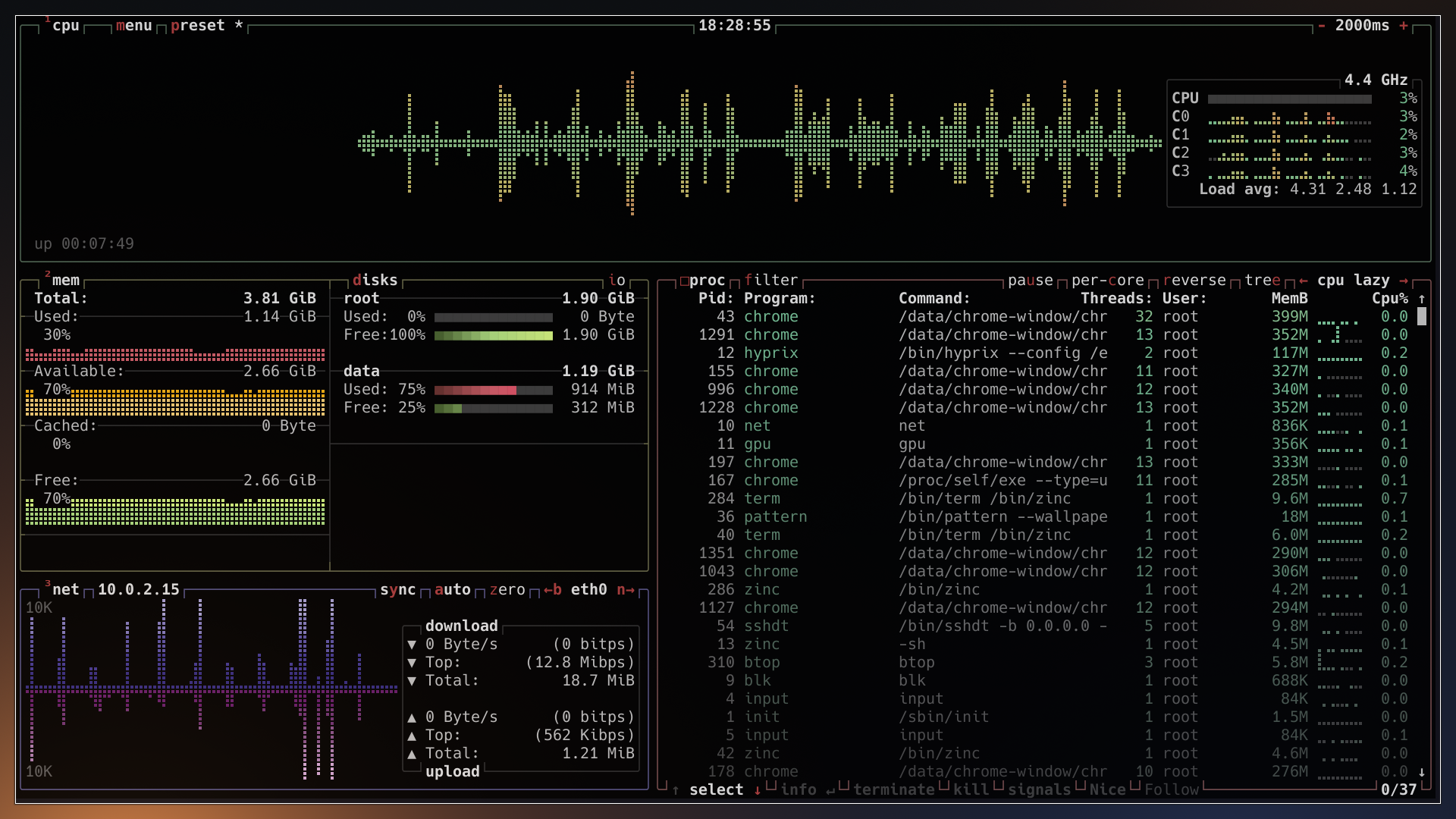 btop monitoring Chrome, the compositor and the user-space drivers